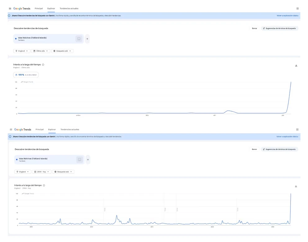 Google Trends Chart