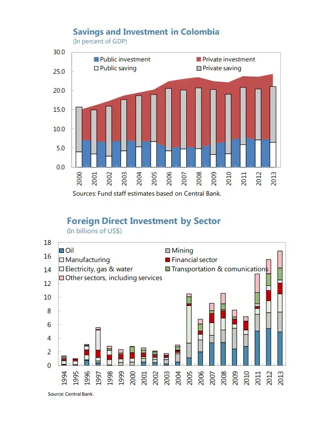 Argentina is experiencing the beginning of an economic boom comparable to the surge that Colombia experienced between 2009 and 2013.