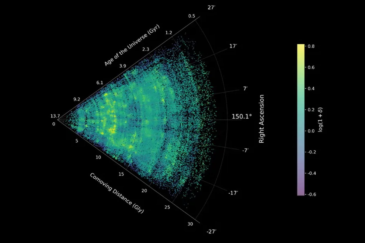 Qué descubrió el telescopio James Webb sobre el universo