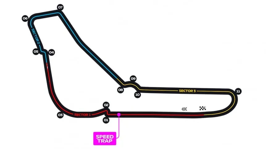 Circuito de Monza
