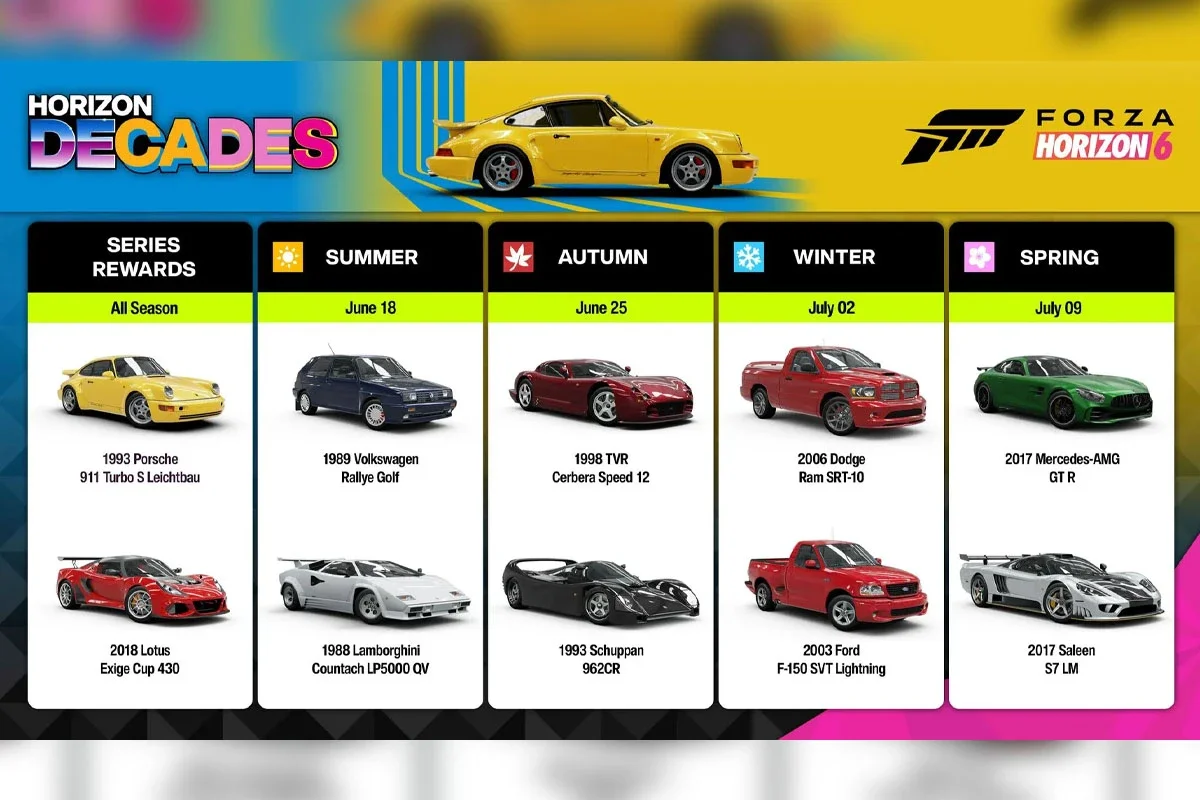 Qué autos gratis se podrán conseguir en Forza Horizon 6