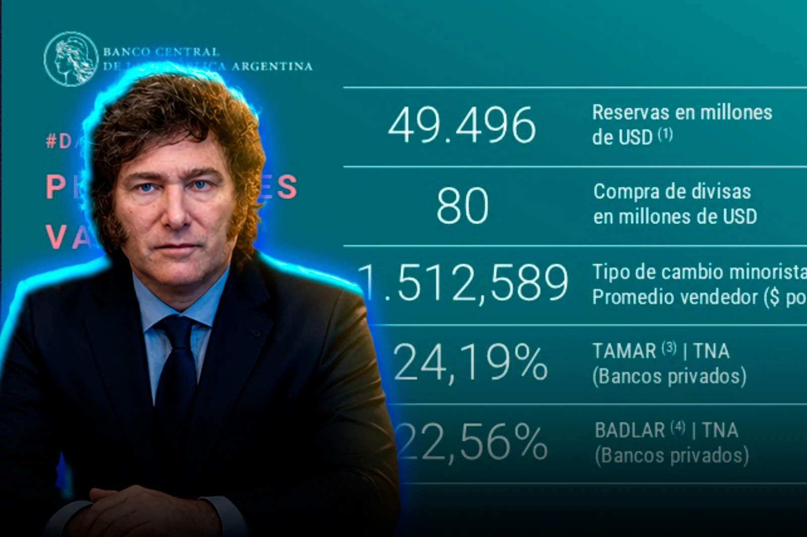 El Banco Central adquirió USD 80 millones para sus reservas