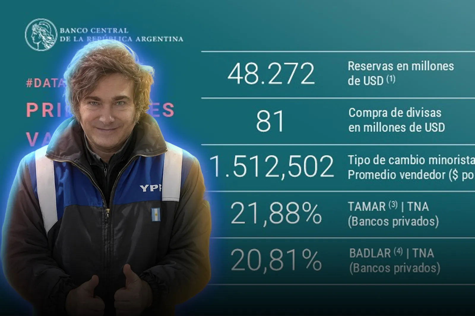El Banco Central adquirió USD 81 millones a sus reservas y acumula más de 300 millones solo en julio