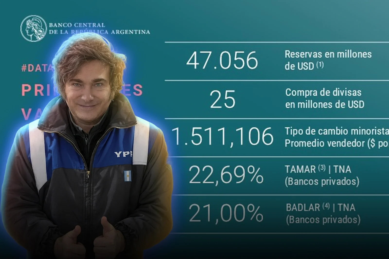 El BCRA inauguró julio consolidando la racha compradora y fortaleciendo las reservas
