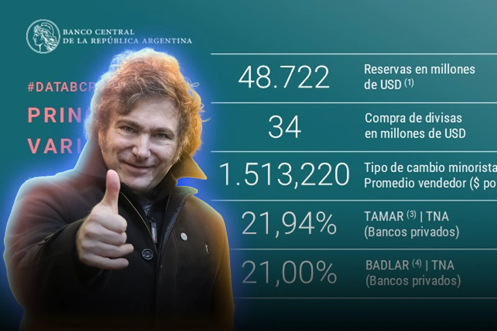 El Banco Central adquirió USD 34 millones para sus reservas
