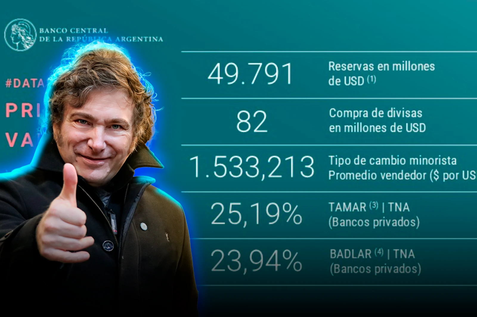 El Banco Central adquirió USD 82 millones para sus reservas