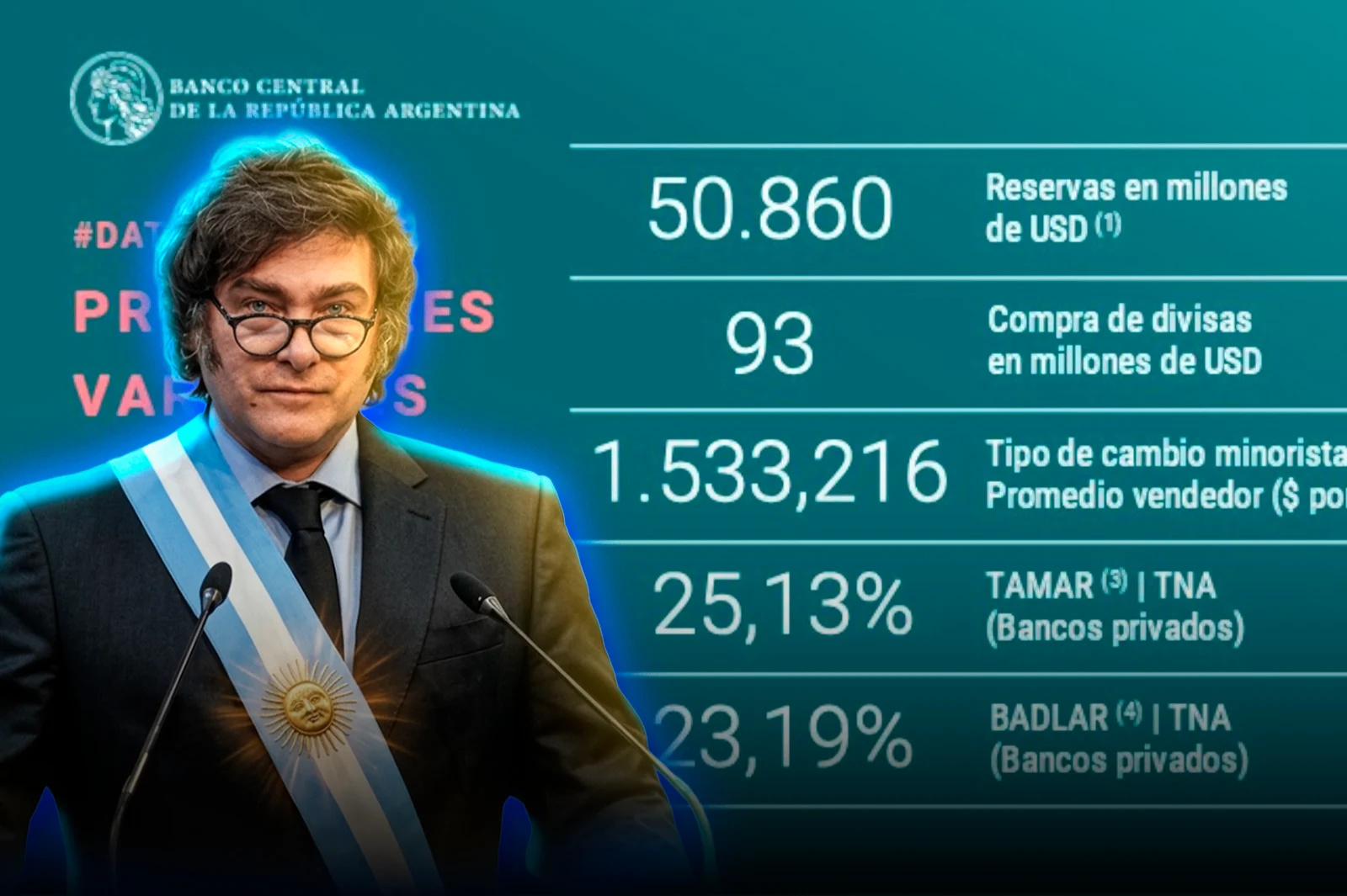 El Banco Central adquirió USD 93 millones para sus reservas