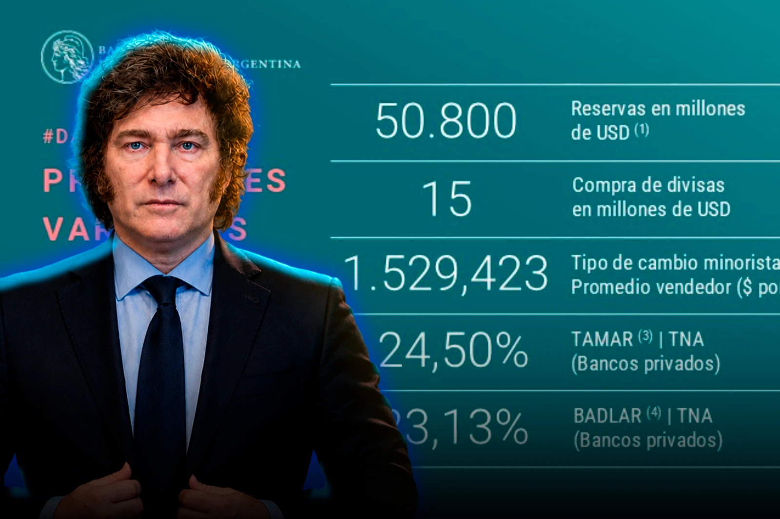 El Banco Central adquirió USD 15 millones para sus reservas