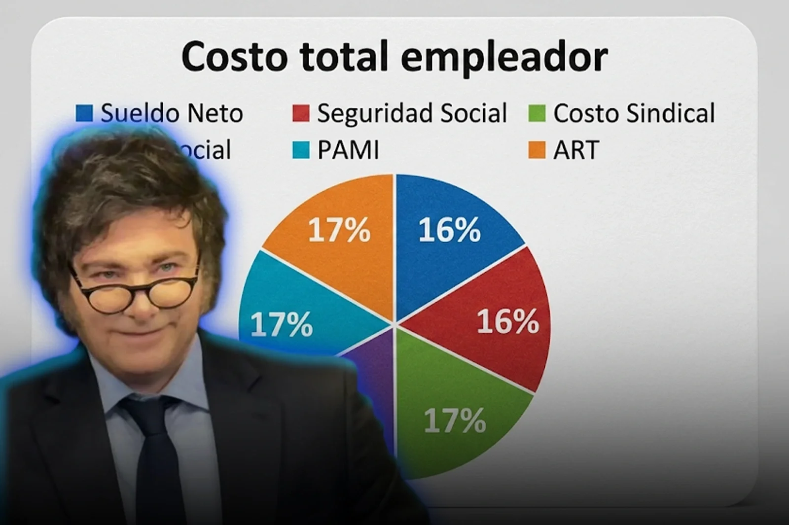 El Gobierno modificó los recibos de sueldo para exponer los costos que recaen sobre los salarios