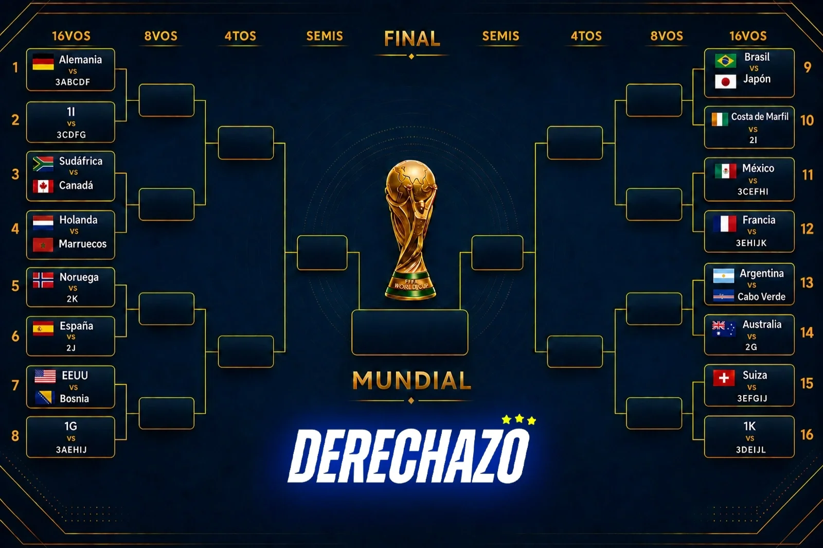Fase de grupos del Mundial 2026: clasificados, eliminados y la calculadora de la fecha 3