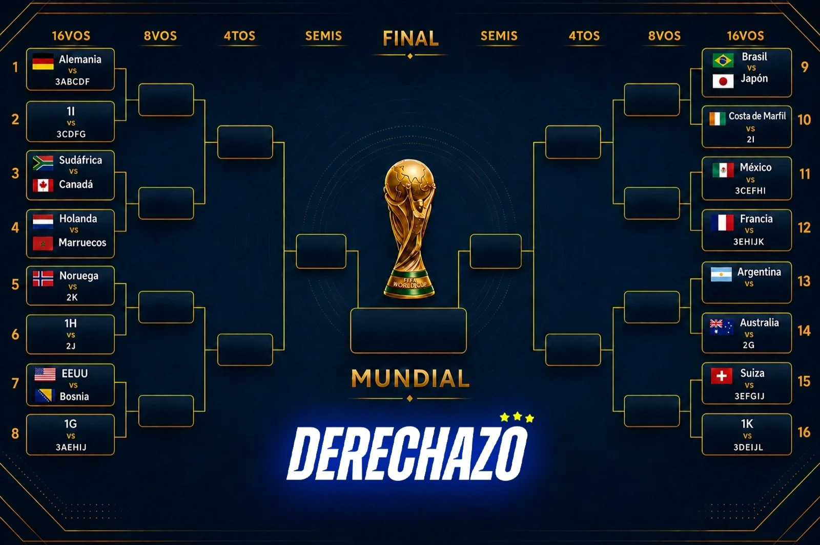 Fase de grupos del Mundial 2026: clasificados, eliminados y la calculadora de la fecha 3