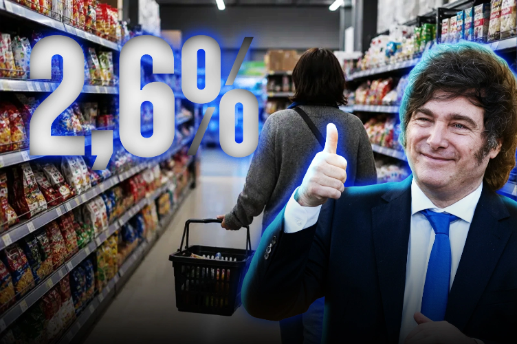 La inflación de abril fue de 2,6% y cayó casi un punto respecto a marzo