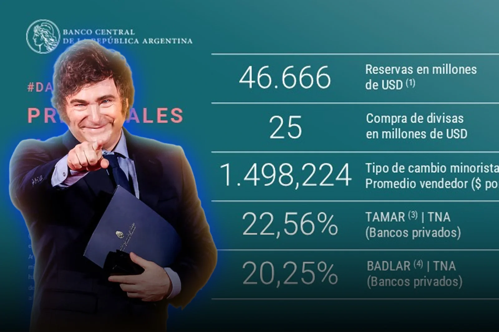 El Banco Central adquirió USD 25 millones para sus reservas