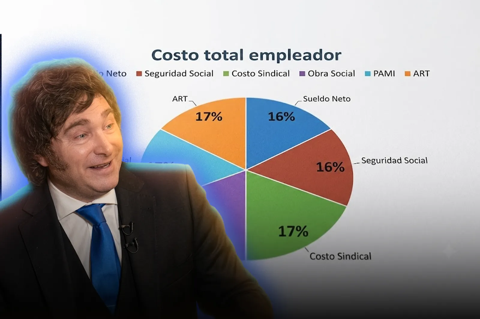 El nuevo recibo de sueldo de Milei empieza a mostrar el verdadero costo laboral