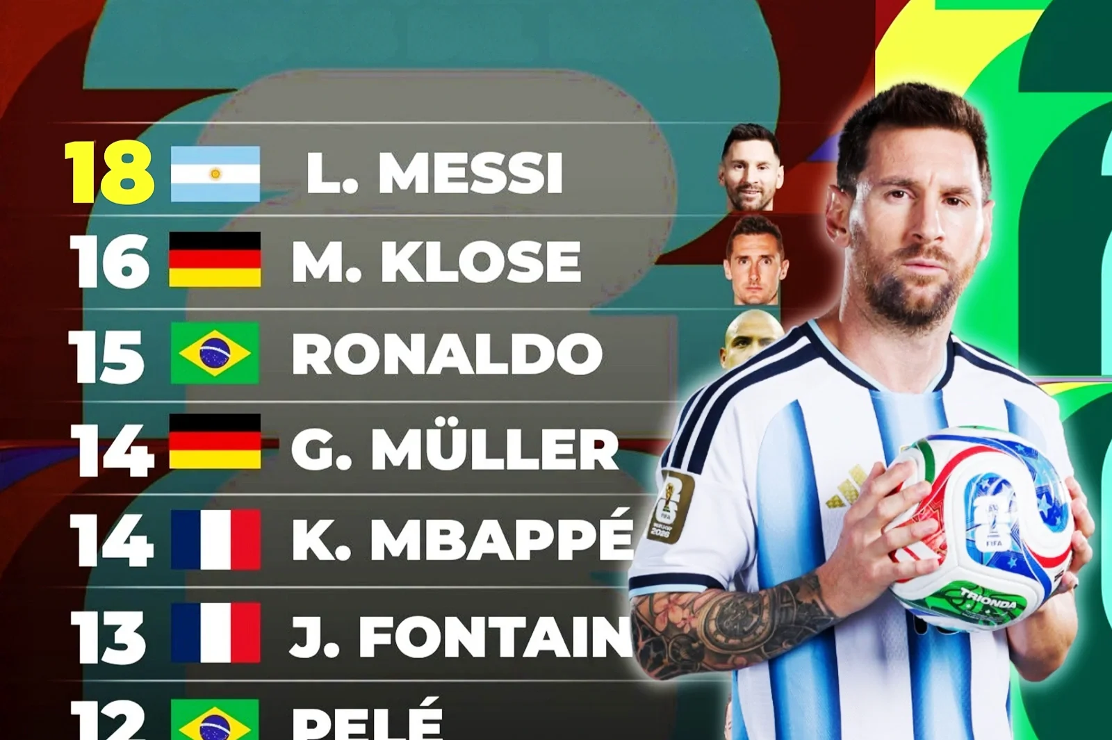 Nuevo récord: Messi superó a Klose y es el máximo goleador de la historia