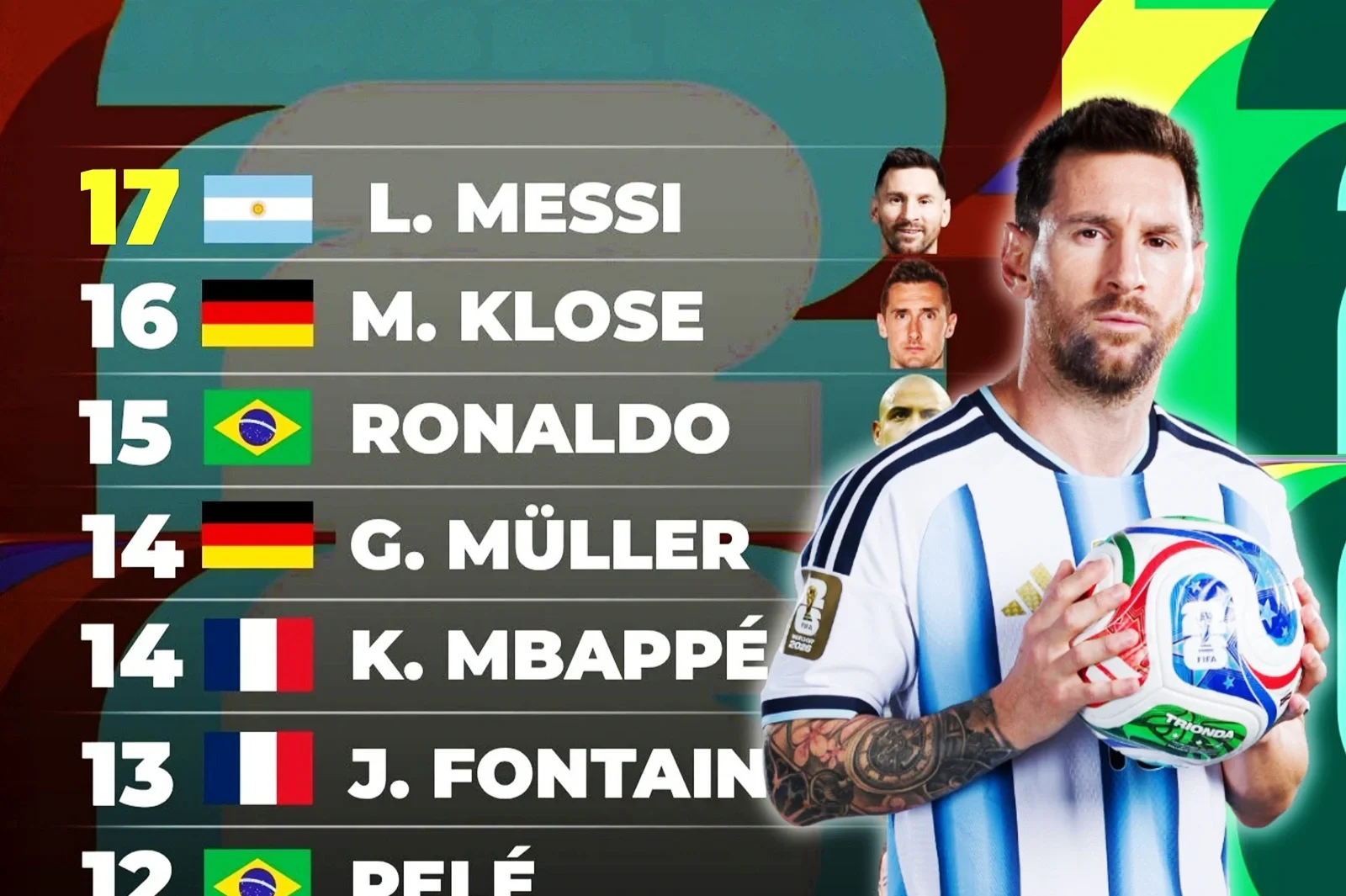 Nuevo récord: Messi superó a Klose y es el máximo goleador de la historia