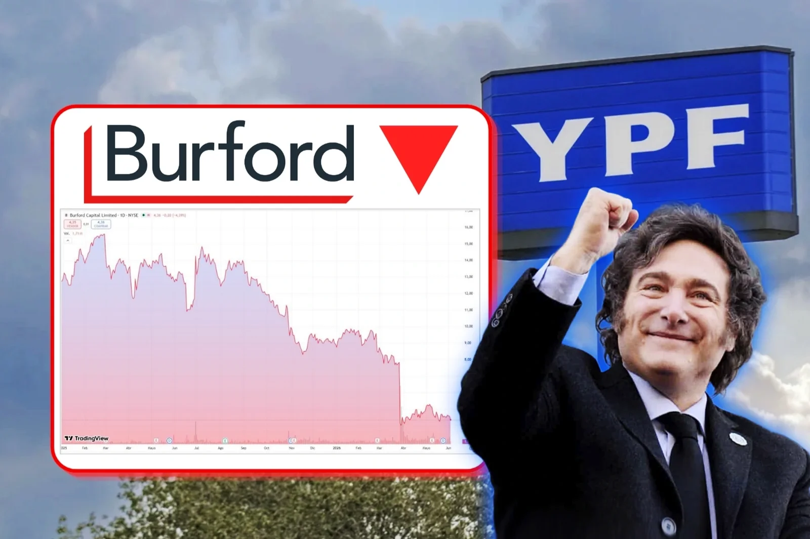 Las acciones de Burford se desploman tras el fallo favorable a la Argentina en el juicio por YPF