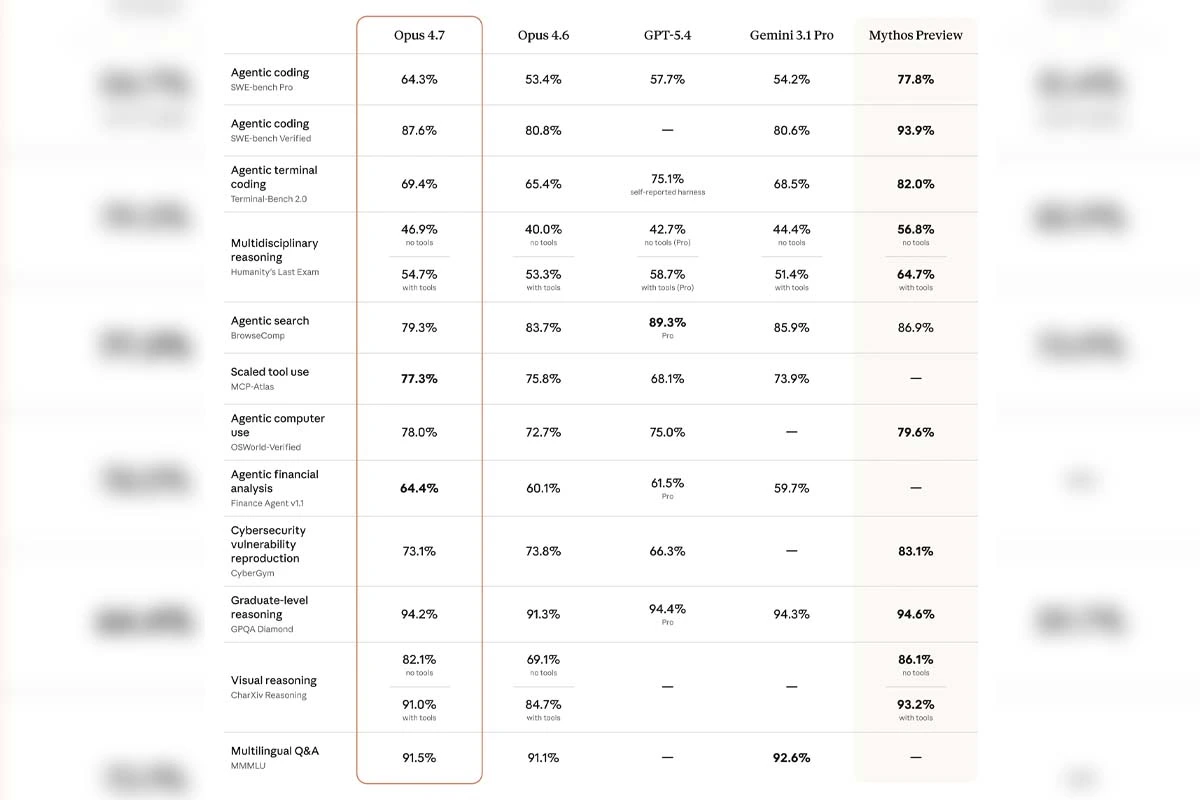 Mejoras en visión y procesamiento de imágenes