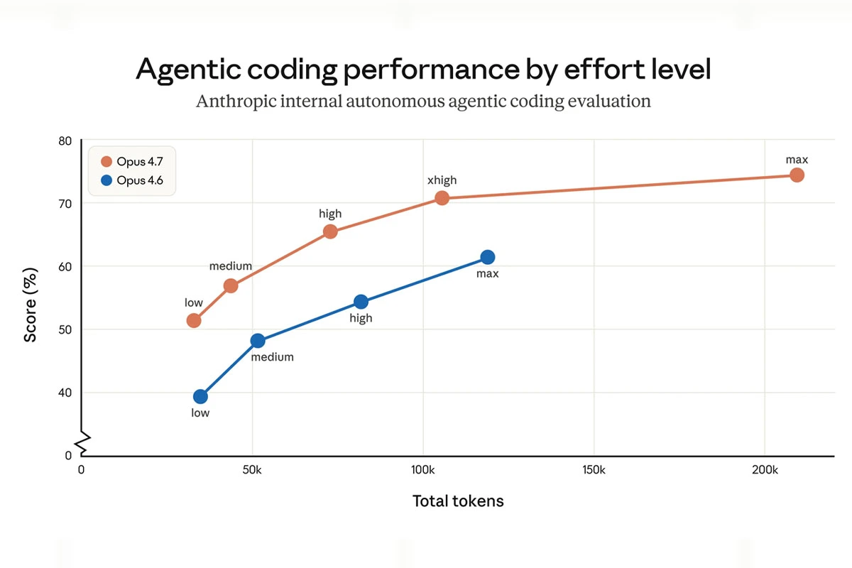 Rendimiento: qué dicen las pruebas