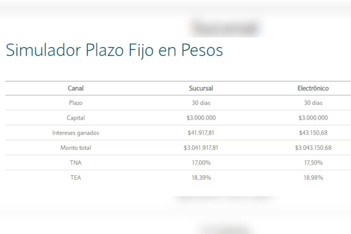 How much does it yield to invest $3,000,000 in a fixed term for 30 days?