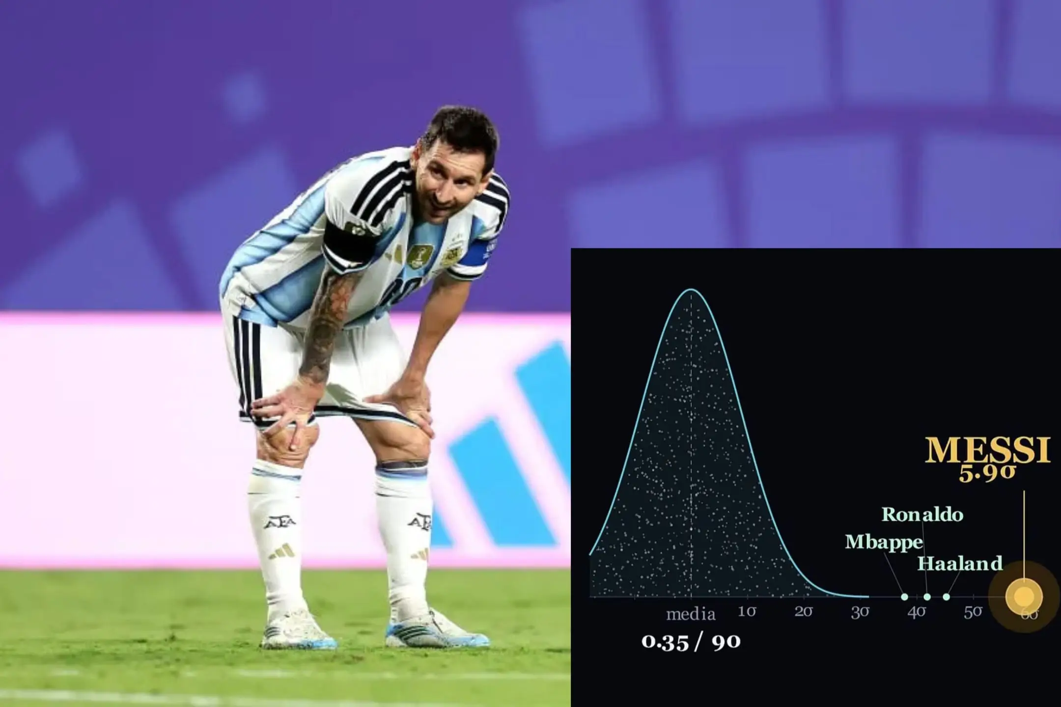 “Lionel Messi estadísticamente no debería existir": así lo determinó un estudio matemático