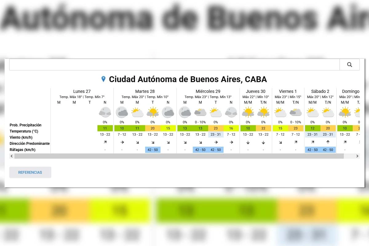 Pronóstico extendido - SMN