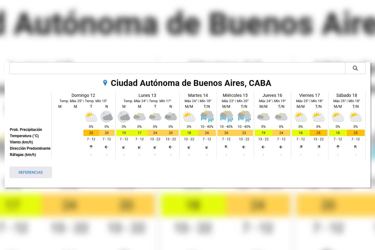 Pronóstico extendido - SMN