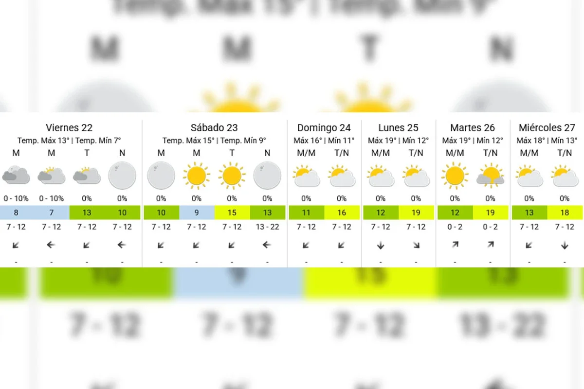 Pronóstico SMN