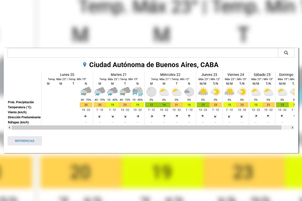 Pronóstico día por día en el AMBA