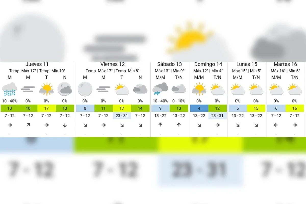 Pronóstico extendido - SMN