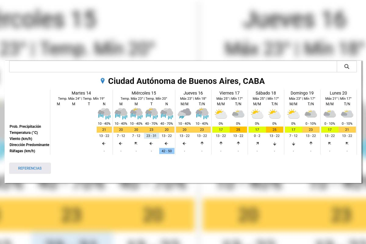 Pronóstico extendido - SMN