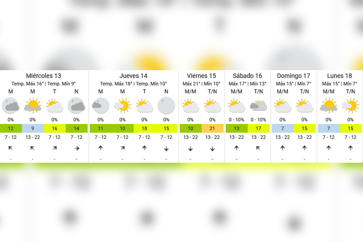 Pronóstico extendido - SMN