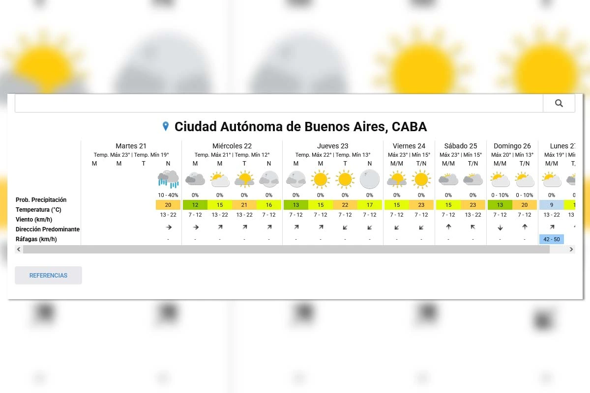 Pronóstico extendido - SMN