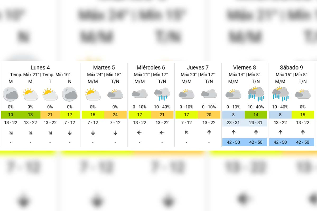 Pronóstico extendido - SMN