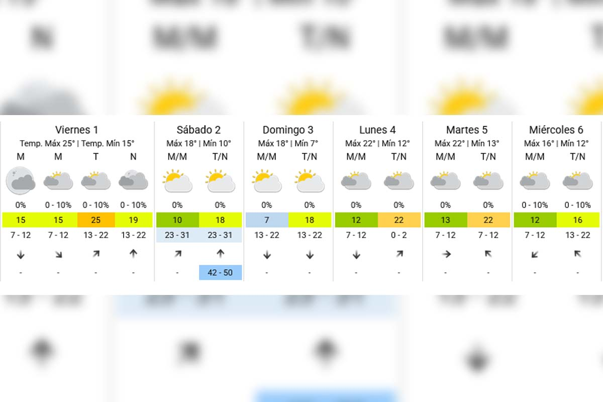 Pronóstico extendido - SMN