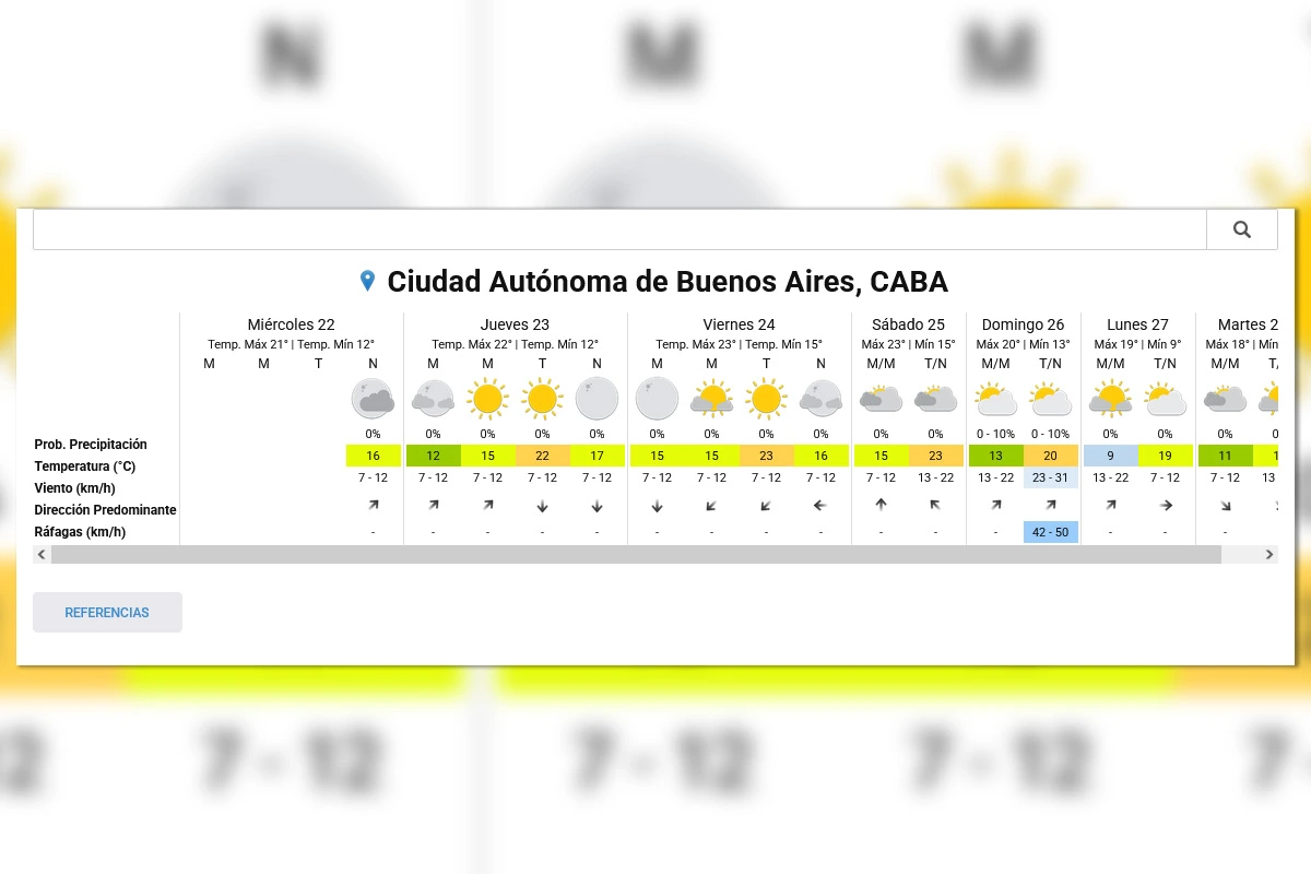 Pronóstico extendido - SMN