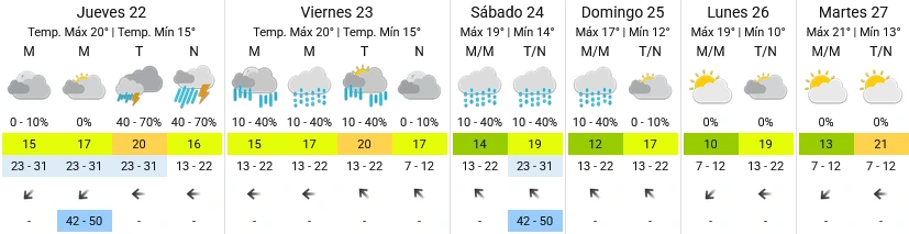 Pronóstico extendido - SMN