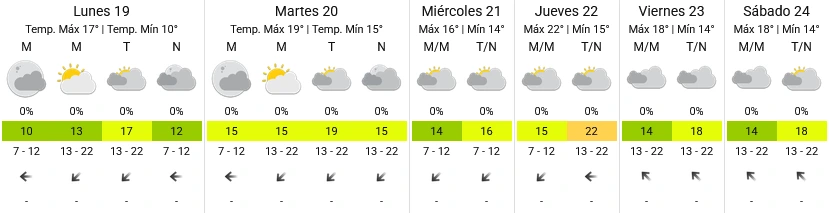 Pronóstico extendido - SMN