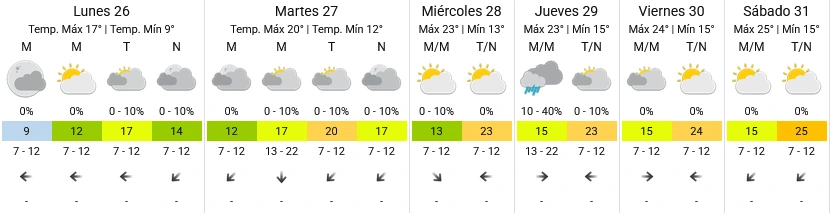 Pronóstico extendido - SMN