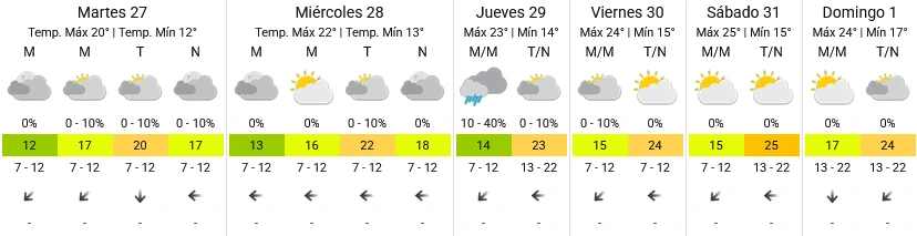 Pronóstico extendido - SMN
