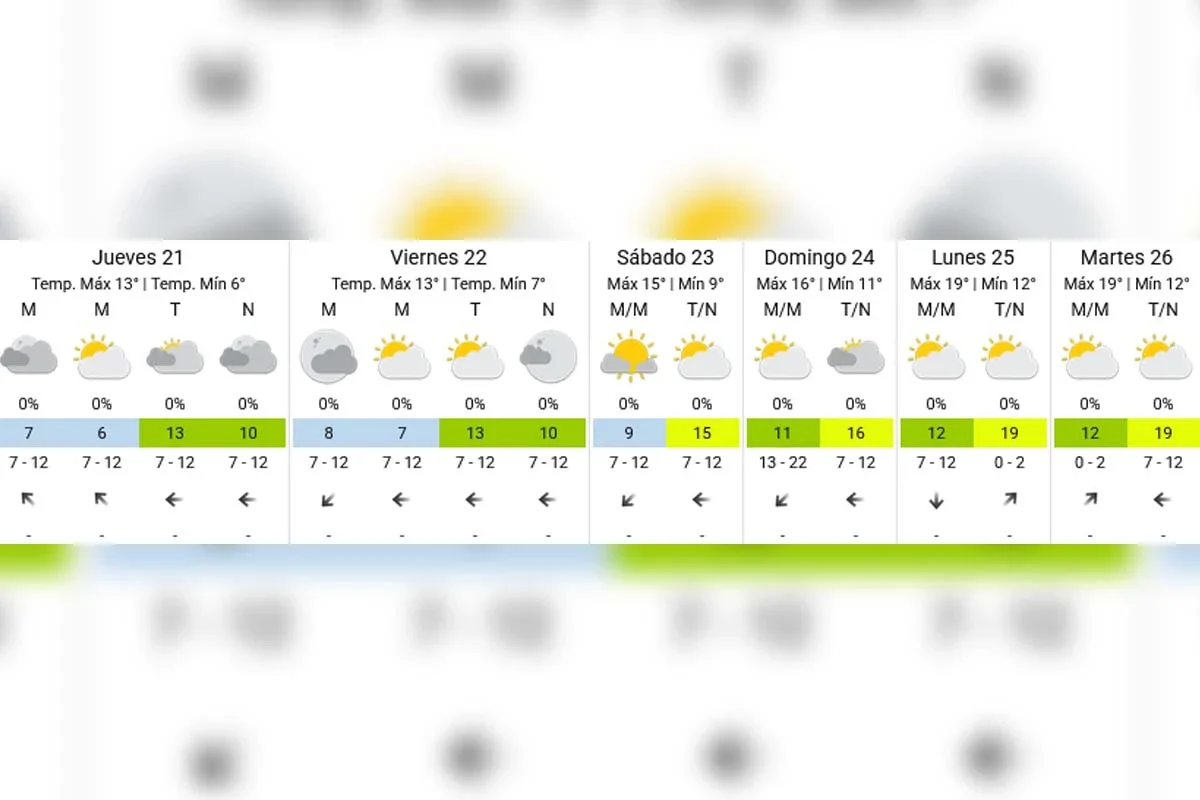 Pronóstico extendido - SMN