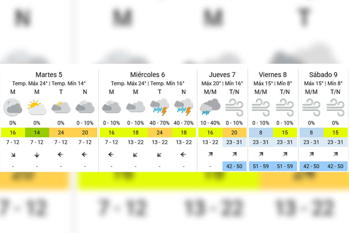 Pronóstico extendido - SMN