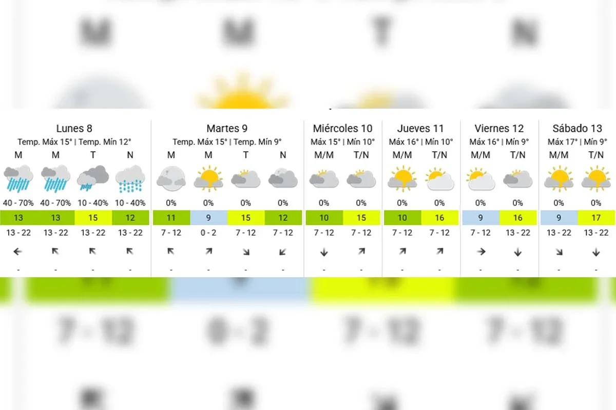 Extended forecast - SMN