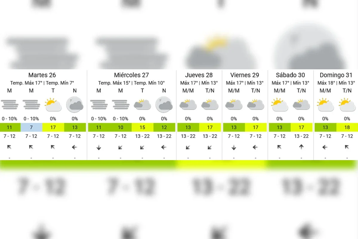 Pronóstico extendido - SMN