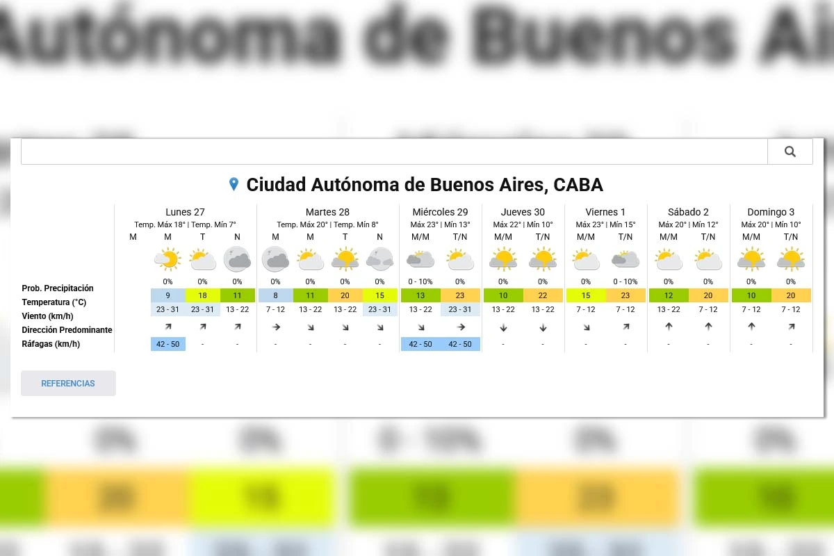 Pronóstico extendido - SMN