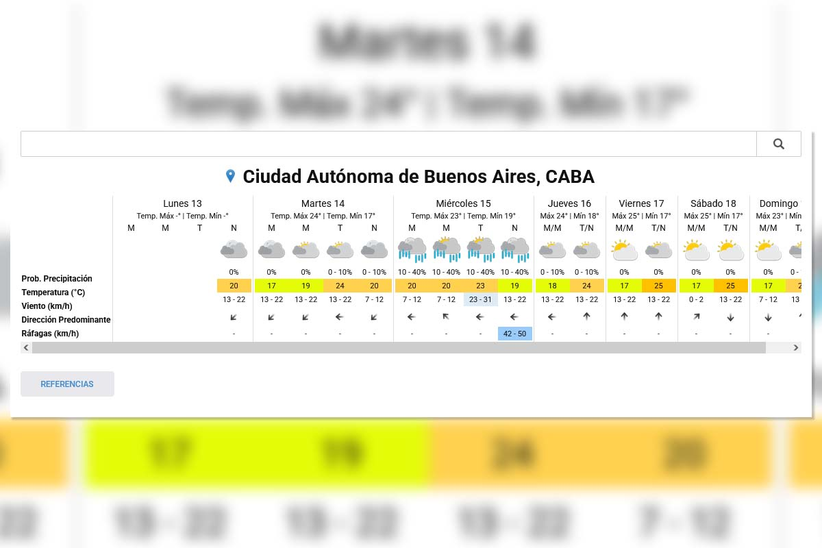 Pronóstico extendido - SMN