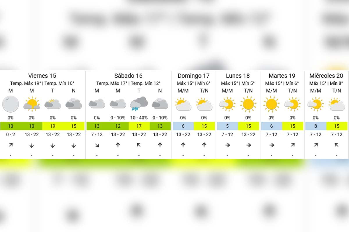 Pronóstico extendido - SMN