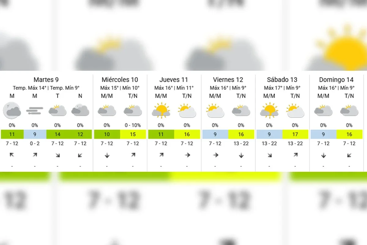 Pronóstico extendido - SMN