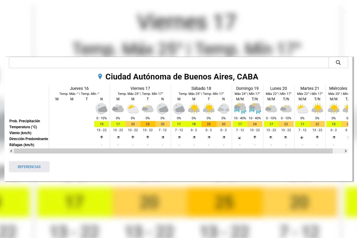 Pronóstico extendido - SMN