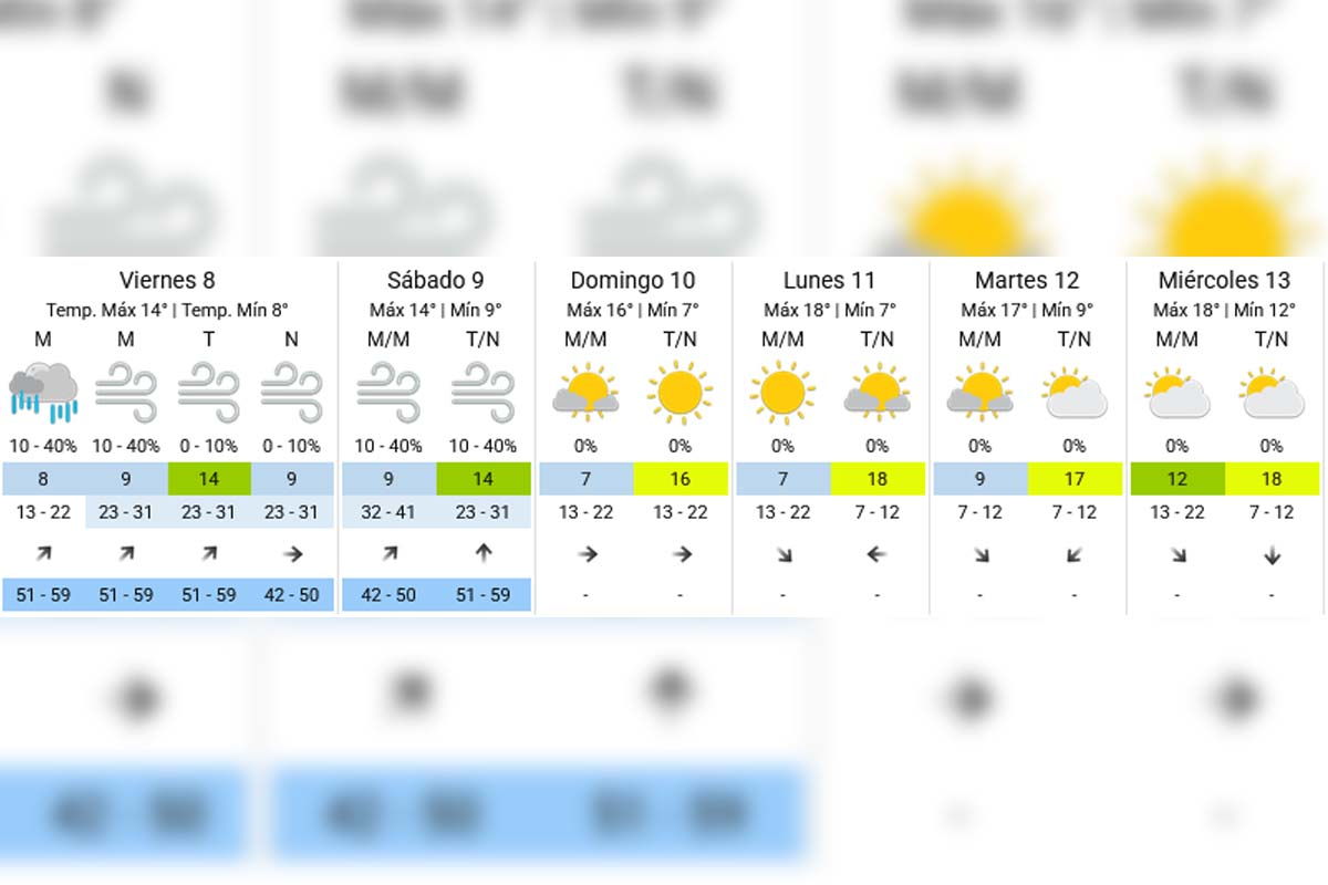 Pronóstico extendido - SMN